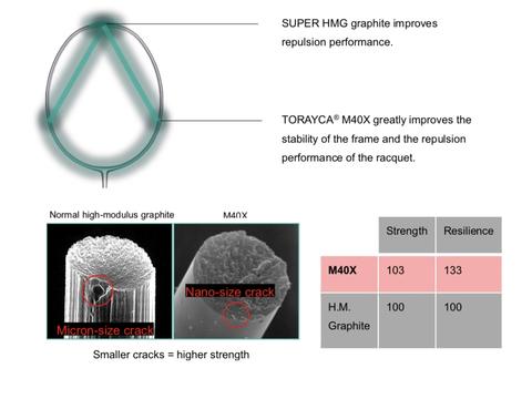 gioi-thieu-vot-yonex-nanoflare-700-sieu-nhe-2019-9