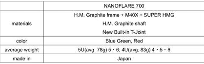 gioi-thieu-vot-yonex-nanoflare-700-sieu-nhe-2019-1