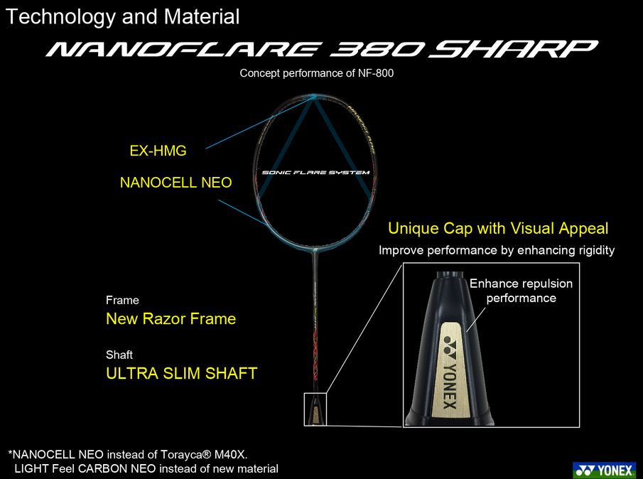 Vợt cầu lông Yonex Nanoflare 380 Sharp New 2020